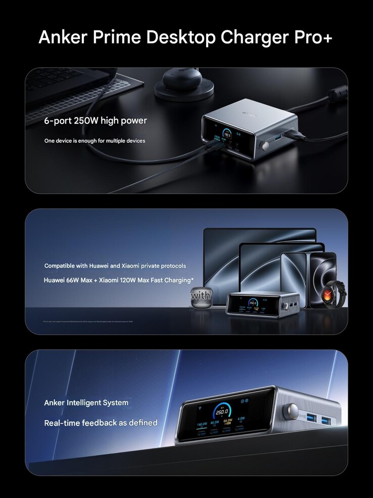 Anker Prime 250W smart stationär laddare Pro+