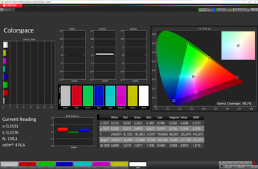 Färgrymd (Vivid color mode, DCI-P3 målfärgrymd)