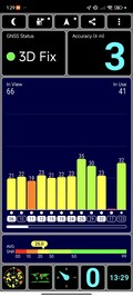 GPS-mottagning inomhus