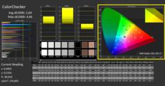 CalMan ColorChecker Färger (kalibrerade)