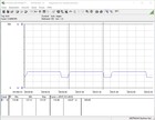 Intel NUC 9 Extreme Kit - Energiförbrukning: Cinebench-R15-Multi