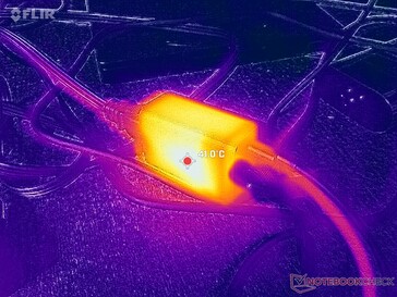 En liten 65 W nätadapter (~4,2 x 3,2 x 6,4 cm) når över 41 °C vid krävande belastning