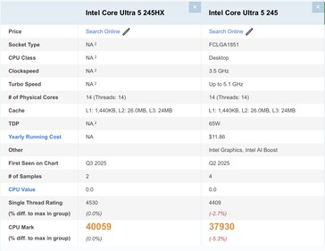 Intel Core Ultra 5 245HX jämfört med Core Ultra 245. (Bildkälla: Passmark)