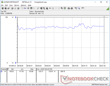 strömförbrukningen i 3DMark 06 är högre än i 9710 på grund av det högre TDP-målet för CPU:n