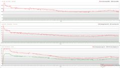 CPU/GPU-klockor, temperaturer och effektvariationer under Prime95-stress