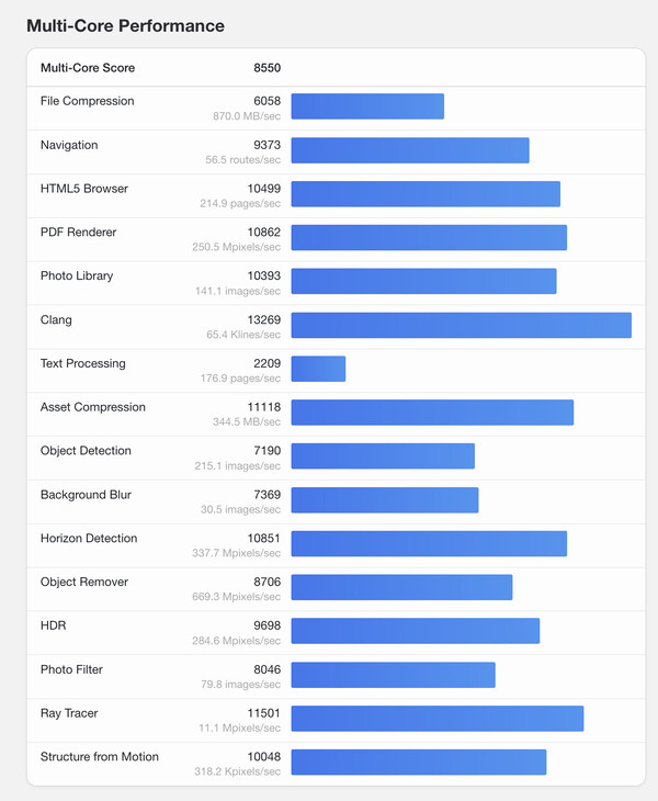 (Bildkälla: Geekbench)
