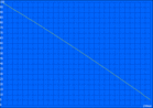 Minimum battery runtime