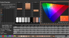 Calman: ColorChecker (kalibrerad)