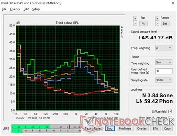 2026 XPS 16 Core Ultra 5 ljudprofil för fläkt