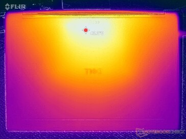 Prime95+FurMark stress (D-omslag)