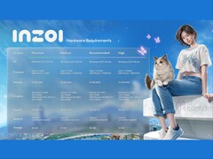 inZOI Studios har delat med sig av systemkraven för det kommande livssimuleringsspelet som baseras på Unreal Engine 5. (inZOI Studios)