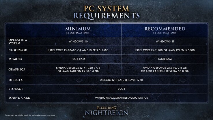 Nightreign systemkrav
