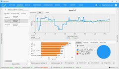 FPS FHD, DLSS i maxkvalitet