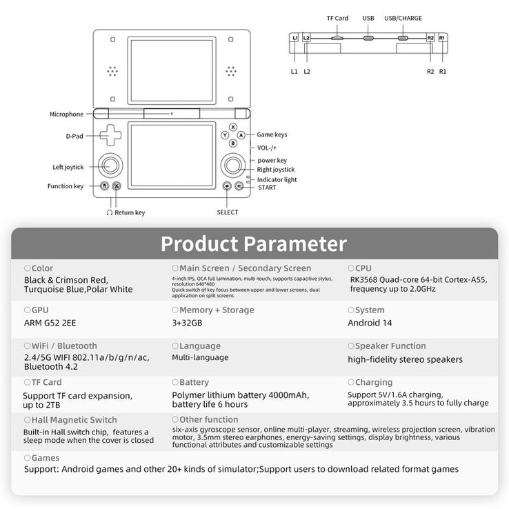 (Bildkälla: Anbernic)
