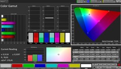 Färgrymd täckning AdobeRGB