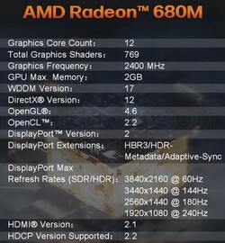 AMD Radeon 680M (källa: Morefine)