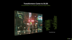 DLSS4-transformator (källa: Nvidia)