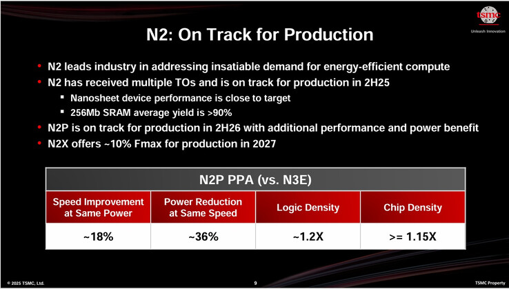 TSMC:s senaste produktionsplaner för 2 nm-klassen. (Bildkälla: TSMC)