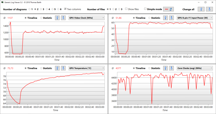 Logfile Witcher 3 Ultra - konstant 60 watt GPU-effekt vid hög belastning