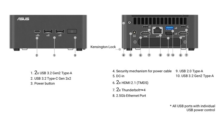 Minidatorn Asus NUC 15 Pro har ett stort antal portar, inklusive 2,5G ethernet. (Bildkälla: Asus)