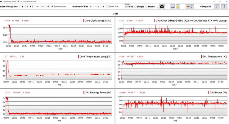 Stresstest av CPU/GPU-data