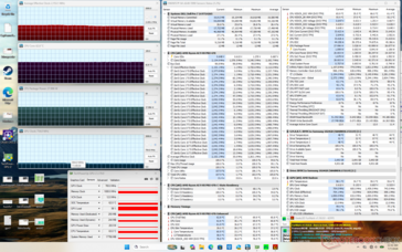 Prime95+FurMark-belastningstest