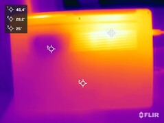 Undersidan under stresstestet