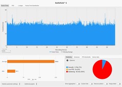Frametimes: DLSS-kvalitet + MFGx4 @ RTX 5090 Laptop (4K, Overkill)