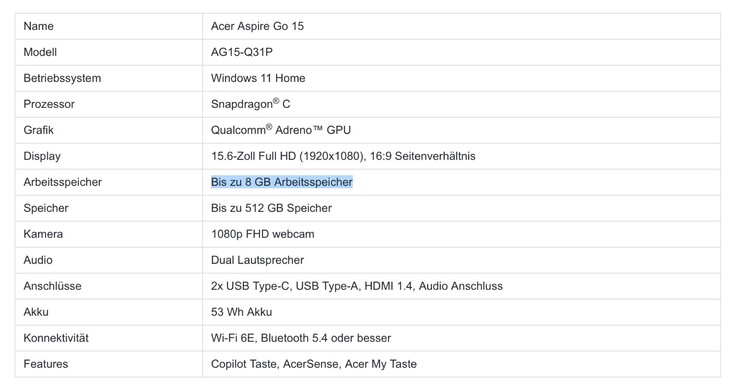 8 GB RAM är det maximala för Swift Go 15, inte standarden.