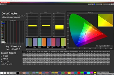 Färgtrohet (standardfärgschema, standardfärgtemperatur, målfärgrymd sRGB)