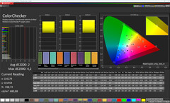 Färger (målfärgrymd: DCI-P3)