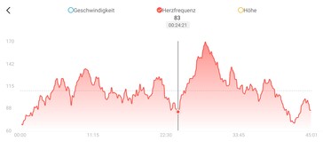 Amazfit Band 7 hjärtfrekvens