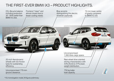 Jämförelse med modellen före facelift (Bildkälla: BMW)