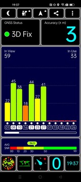 GPS-test utomhus