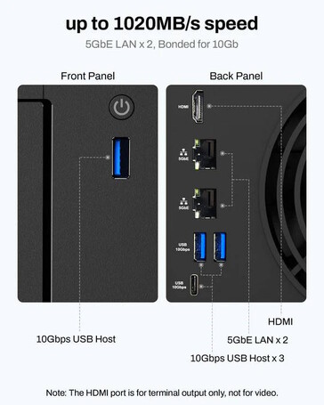 Flera USB-portar finns tillgängliga (Bildkälla: TerraMaster)