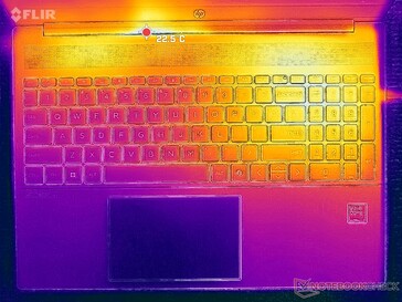 Prime95+FurMark stress (C-omslag)