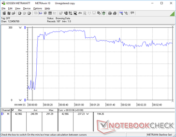 Prime95+FurMark stress initierad vid 10s markering