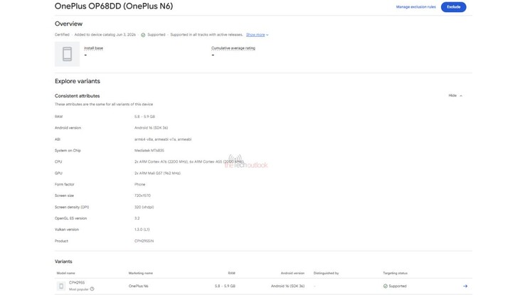OnePlus N6:s sida på Google Play Console.