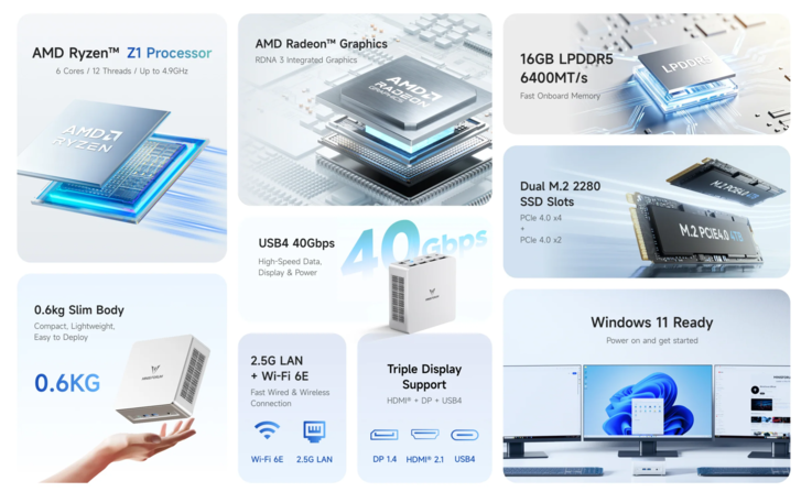Minisforum UM750 Neo mini-PC – viktigaste specifikationer