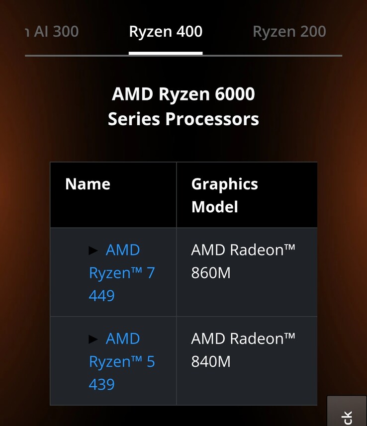 Ryzen ”6000”-serien