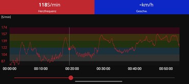 Hjärtfrekvensmätning Polar H10