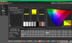 ColorChecker före kalibrering