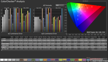 ColorChecker i Rec.2020