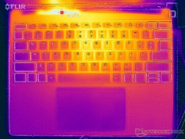 Prime95+FurMark-belastningstest (C-klass)