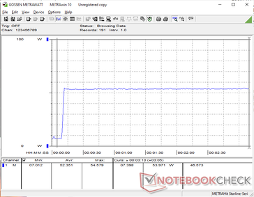 Prime95+FurMark stress initierad vid 10 sekunders markering