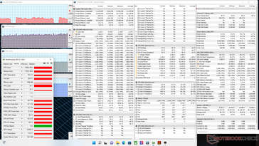 Witcher 3 stress (läget Extreme Performance)