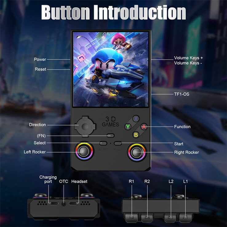 V40 Max: Ny handhållen spelkonsol med moderna kontroller. (Bildkälla: Tillverkare)