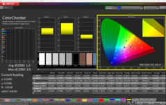 ColorChecker (kalibrerad)