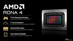 AMD RDNA 4 är byggd för att tillgodose avancerade spel, strålspårning och ML-arbetsbelastningar. (Bildkälla: AMD)