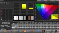 CalMAN färgprecision